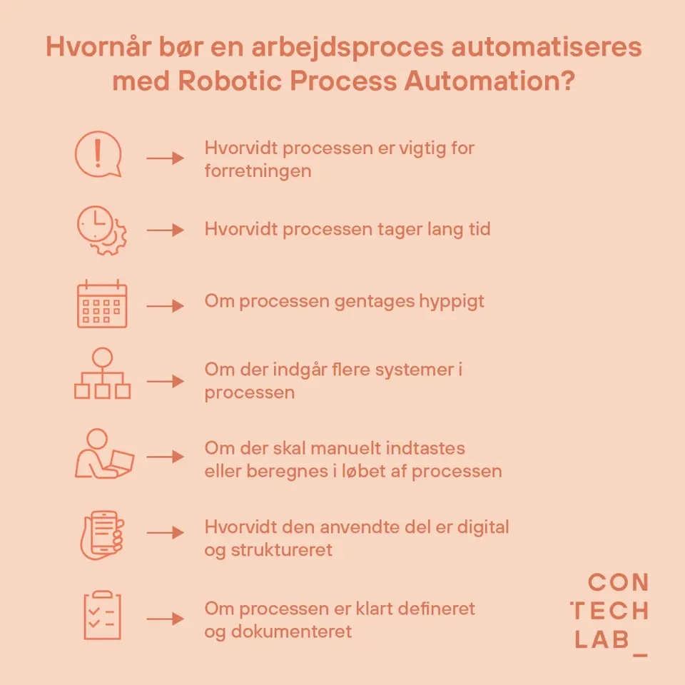 Liste Over, Hvornår Bør En Arbejdsproces Automaticeres Med RPA