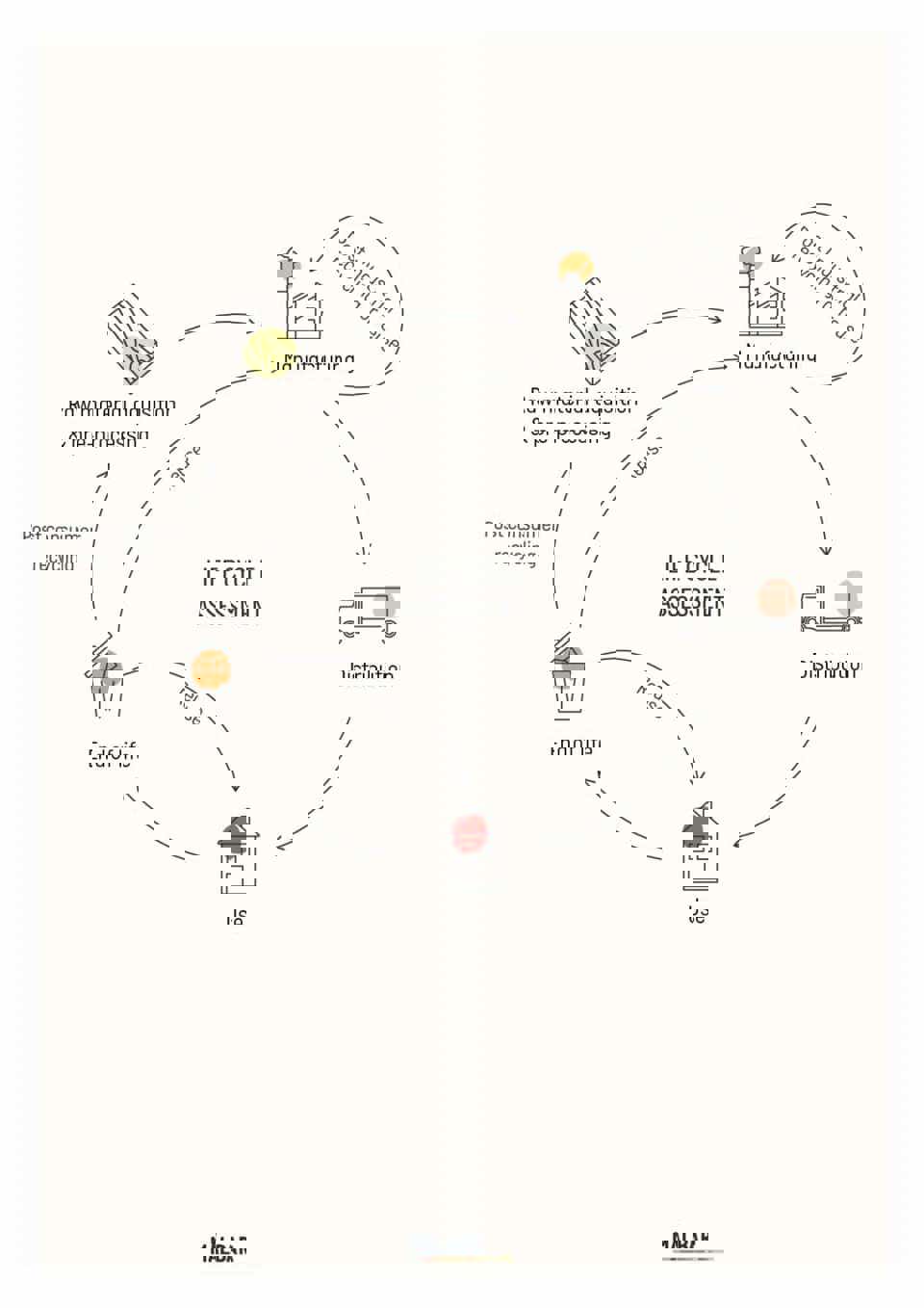 Life Cycle Assessment 1086X1536