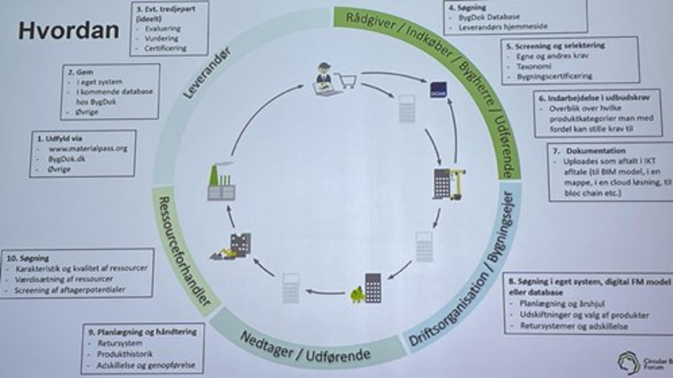 Dagens Byggeri Materialepas