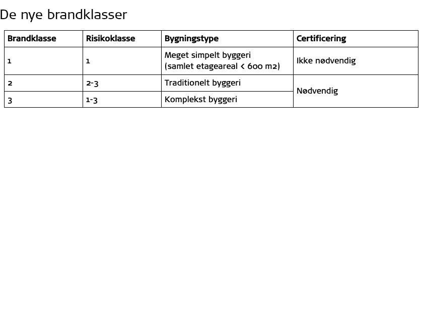 Brandklasse
